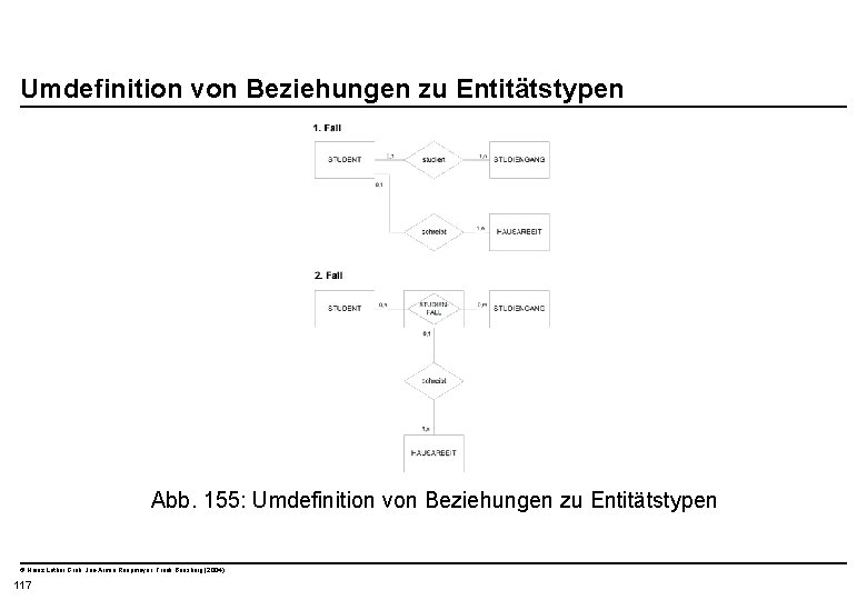  Umdefinition von Beziehungen zu Entitätstypen Abb. 155: Umdefinition von Beziehungen zu Entitätstypen ©