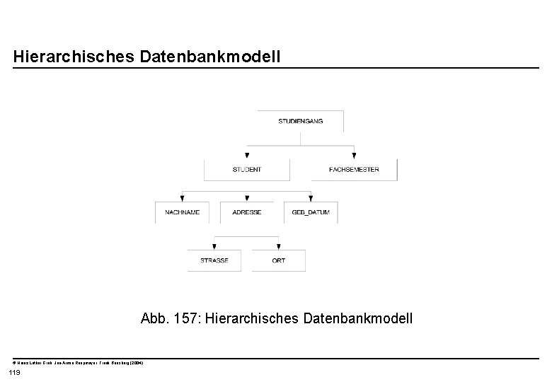  Hierarchisches Datenbankmodell Abb. 157: Hierarchisches Datenbankmodell © Heinz Lothar Grob, Jan-Armin Reepmeyer, Frank