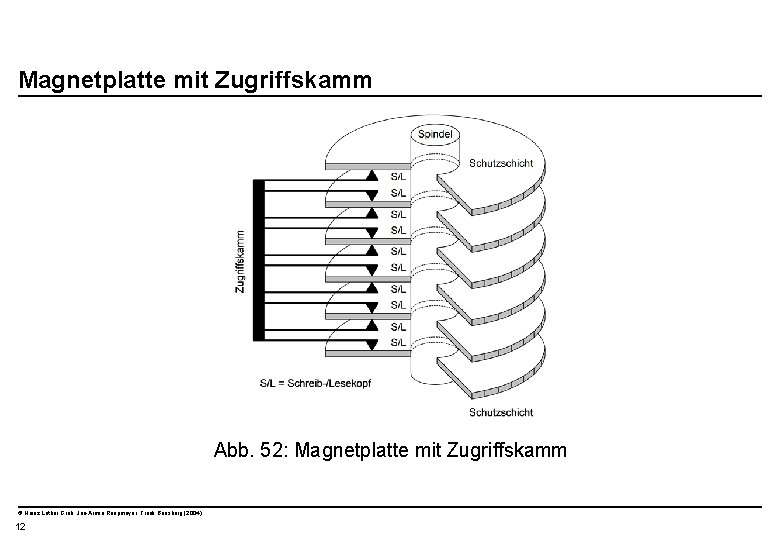  Magnetplatte mit Zugriffskamm Abb. 52: Magnetplatte mit Zugriffskamm © Heinz Lothar Grob, Jan-Armin