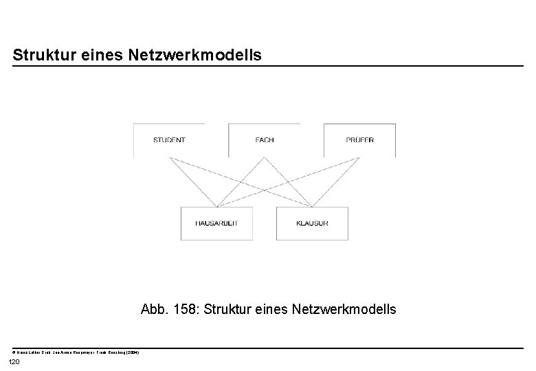  Struktur eines Netzwerkmodells Abb. 158: Struktur eines Netzwerkmodells © Heinz Lothar Grob, Jan-Armin