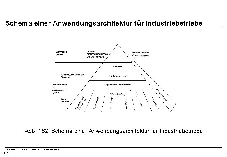  Schema einer Anwendungsarchitektur für Industriebe Abb. 162: Schema einer Anwendungsarchitektur für Industriebe ©