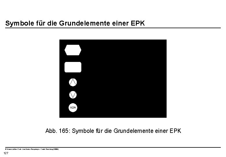  Symbole für die Grundelemente einer EPK Abb. 165: Symbole für die Grundelemente einer