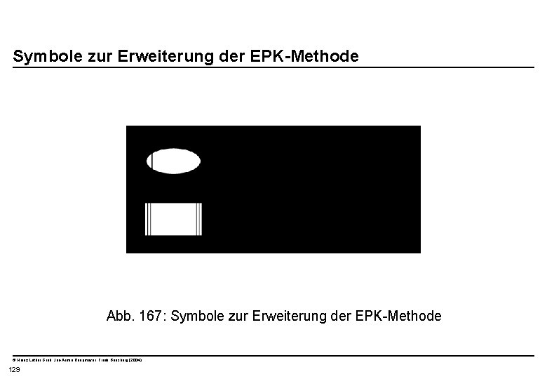  Symbole zur Erweiterung der EPK-Methode Abb. 167: Symbole zur Erweiterung der EPK-Methode ©