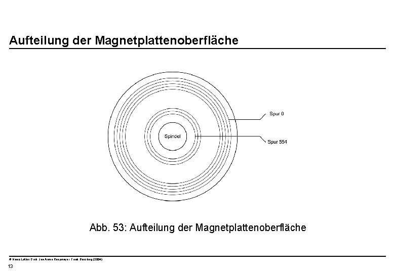  Aufteilung der Magnetplattenoberfläche Abb. 53: Aufteilung der Magnetplattenoberfläche © Heinz Lothar Grob, Jan-Armin