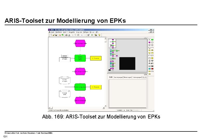  ARIS-Toolset zur Modellierung von EPKs Abb. 169: ARIS-Toolset zur Modellierung von EPKs ©