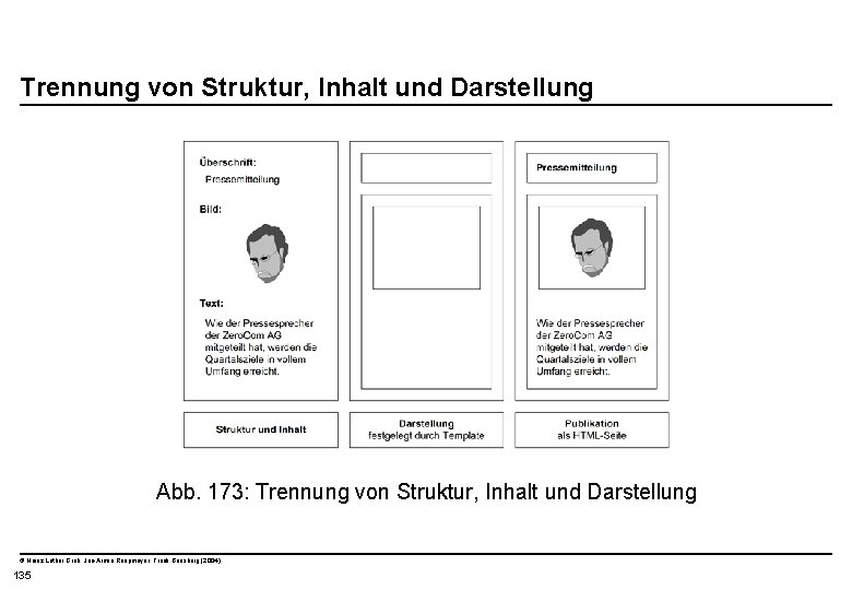  Trennung von Struktur, Inhalt und Darstellung Abb. 173: Trennung von Struktur, Inhalt und