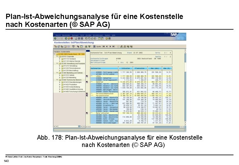  Plan-Ist-Abweichungsanalyse für eine Kostenstelle nach Kostenarten (© SAP AG) Abb. 178: Plan-Ist-Abweichungsanalyse für