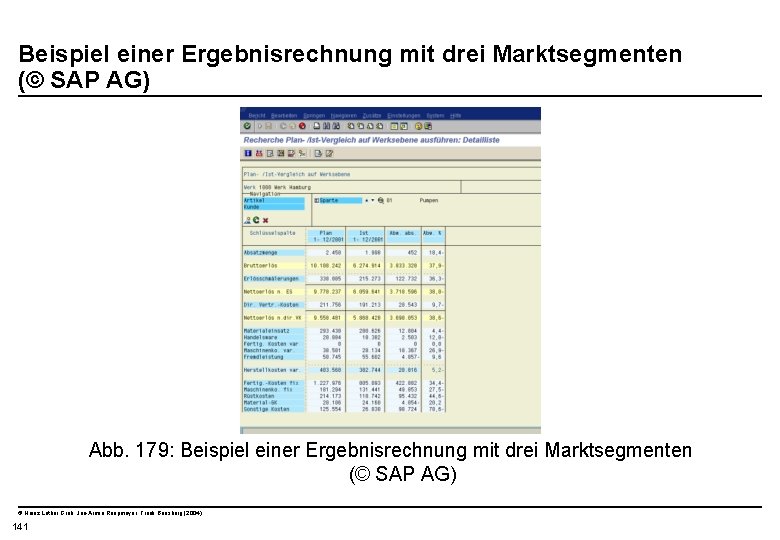  Beispiel einer Ergebnisrechnung mit drei Marktsegmenten (© SAP AG) Abb. 179: Beispiel einer