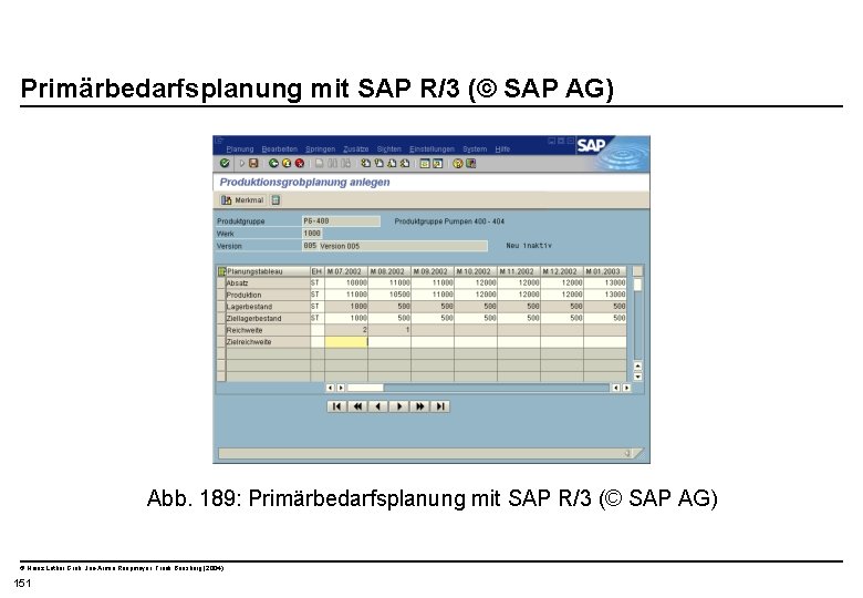  Primärbedarfsplanung mit SAP R/3 (© SAP AG) Abb. 189: Primärbedarfsplanung mit SAP R/3