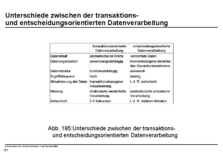  Unterschiede zwischen der transaktions- und entscheidungsorientierten Datenverarbeitung Abb. 195: Unterschiede zwischen der transaktions-