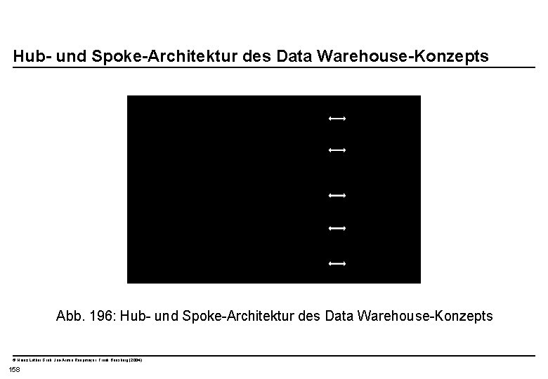  Hub- und Spoke-Architektur des Data Warehouse-Konzepts Abb. 196: Hub- und Spoke-Architektur des Data