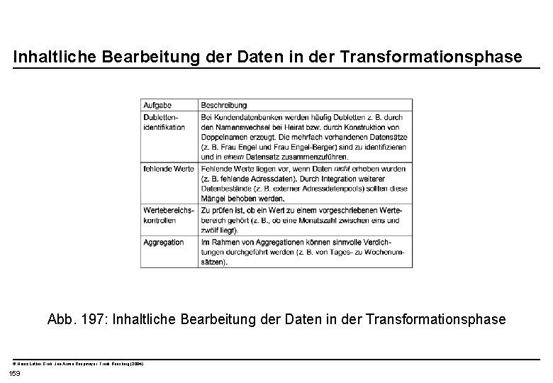  Inhaltliche Bearbeitung der Daten in der Transformationsphase Abb. 197: Inhaltliche Bearbeitung der Daten