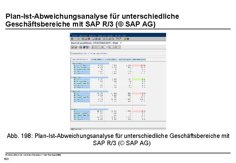  Plan-Ist-Abweichungsanalyse für unterschiedliche Geschäftsbereiche mit SAP R/3 (© SAP AG) Abb. 198: Plan-Ist-Abweichungsanalyse