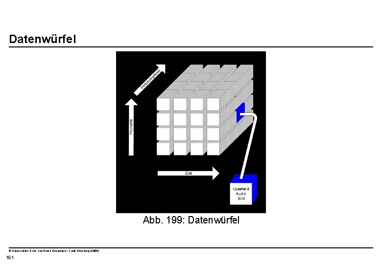  Datenwürfel Abb. 199: Datenwürfel © Heinz Lothar Grob, Jan-Armin Reepmeyer, Frank Bensberg (2004)