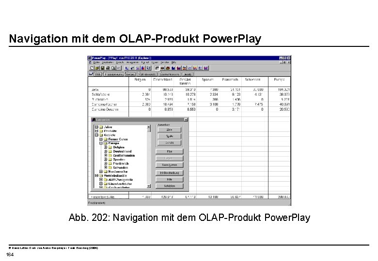  Navigation mit dem OLAP-Produkt Power. Play Abb. 202: Navigation mit dem OLAP-Produkt Power.