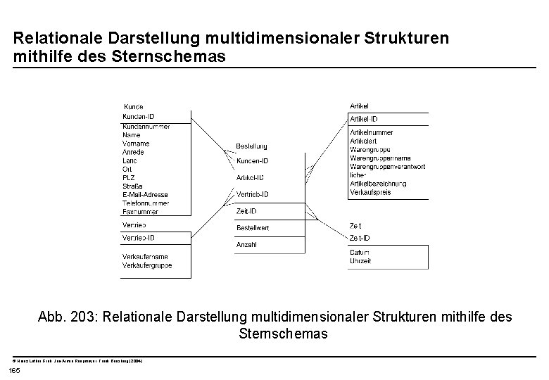  Relationale Darstellung multidimensionaler Strukturen mithilfe des Sternschemas Abb. 203: Relationale Darstellung multidimensionaler Strukturen