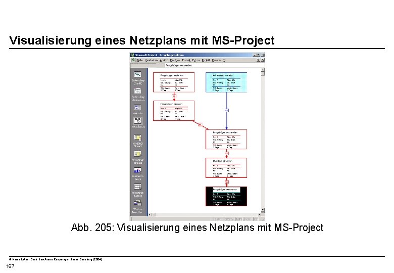  Visualisierung eines Netzplans mit MS-Project Abb. 205: Visualisierung eines Netzplans mit MS-Project ©