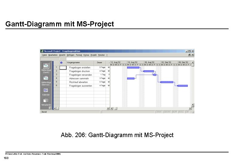  Gantt-Diagramm mit MS-Project Abb. 206: Gantt-Diagramm mit MS-Project © Heinz Lothar Grob, Jan-Armin