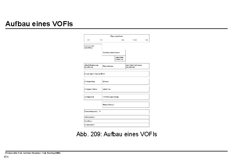  Aufbau eines VOFIs Abb. 209: Aufbau eines VOFIs © Heinz Lothar Grob, Jan-Armin