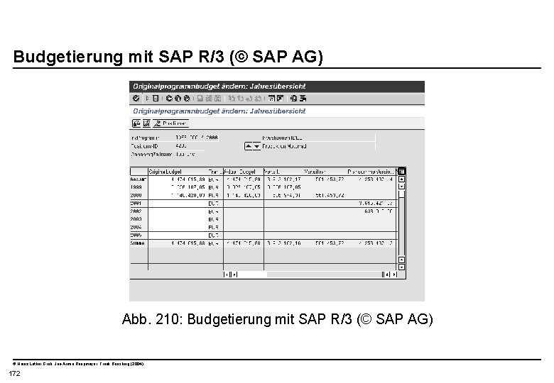  Budgetierung mit SAP R/3 (© SAP AG) Abb. 210: Budgetierung mit SAP R/3