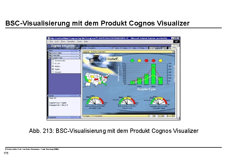  BSC-Visualisierung mit dem Produkt Cognos Visualizer Abb. 213: BSC-Visualisierung mit dem Produkt Cognos