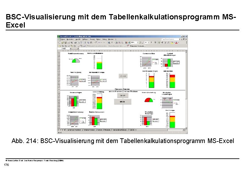  BSC-Visualisierung mit dem Tabellenkalkulationsprogramm MSExcel Abb. 214: BSC-Visualisierung mit dem Tabellenkalkulationsprogramm MS-Excel ©