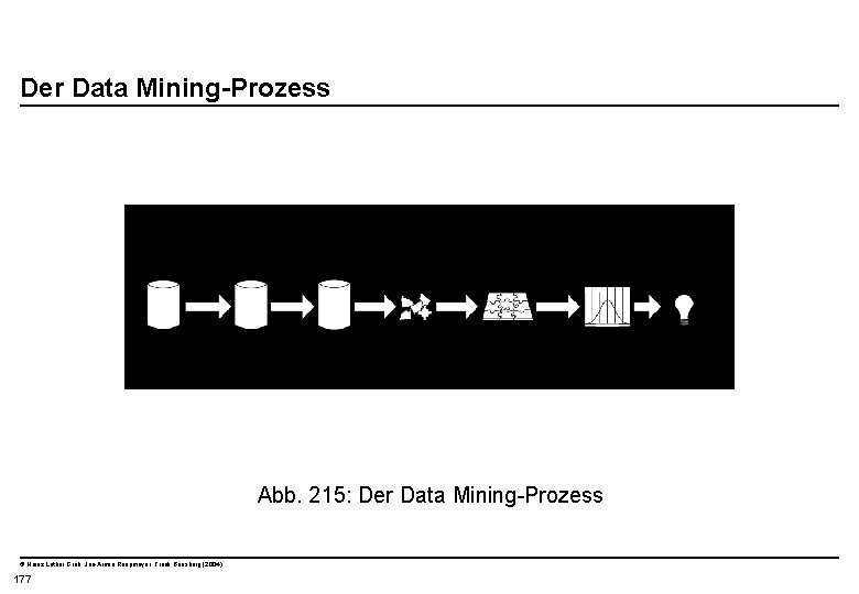  Der Data Mining-Prozess Abb. 215: Der Data Mining-Prozess © Heinz Lothar Grob, Jan-Armin