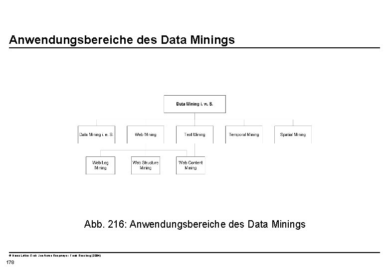  Anwendungsbereiche des Data Minings Abb. 216: Anwendungsbereiche des Data Minings © Heinz Lothar