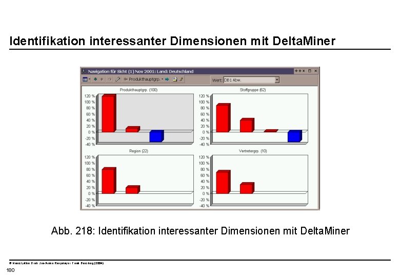  Identifikation interessanter Dimensionen mit Delta. Miner Abb. 218: Identifikation interessanter Dimensionen mit Delta.