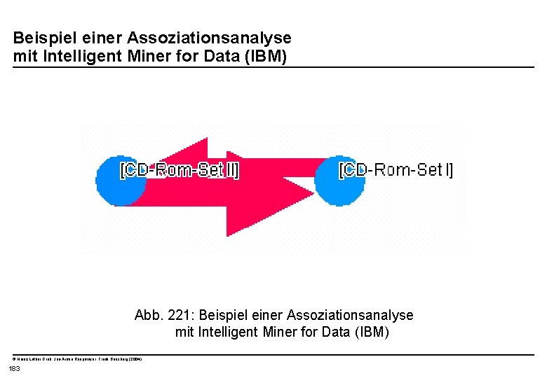  Beispiel einer Assoziationsanalyse mit Intelligent Miner for Data (IBM) Abb. 221: Beispiel einer