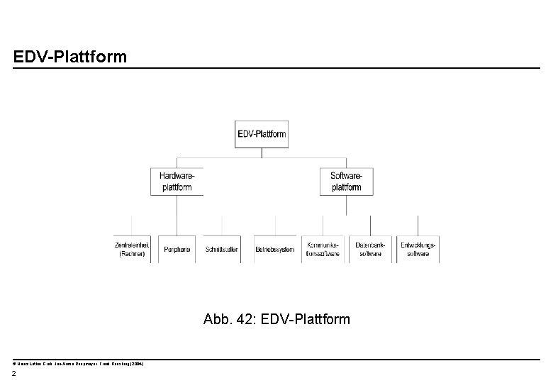  EDV-Plattform Abb. 42: EDV-Plattform © Heinz Lothar Grob, Jan-Armin Reepmeyer, Frank Bensberg (2004)