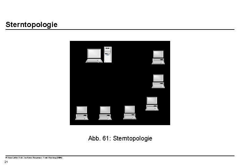  Sterntopologie Abb. 61: Sterntopologie © Heinz Lothar Grob, Jan-Armin Reepmeyer, Frank Bensberg (2004)