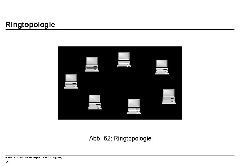  Ringtopologie Abb. 62: Ringtopologie © Heinz Lothar Grob, Jan-Armin Reepmeyer, Frank Bensberg (2004)