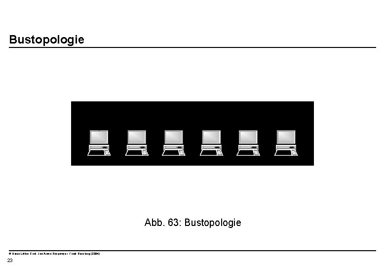  Bustopologie Abb. 63: Bustopologie © Heinz Lothar Grob, Jan-Armin Reepmeyer, Frank Bensberg (2004)