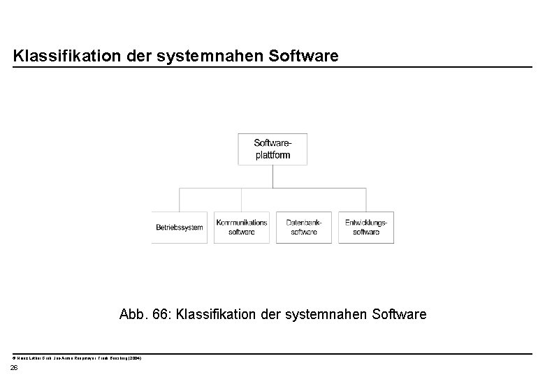  Klassifikation der systemnahen Software Abb. 66: Klassifikation der systemnahen Software © Heinz Lothar