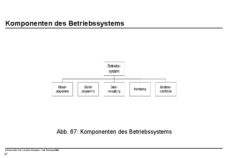  Komponenten des Betriebssystems Abb. 67: Komponenten des Betriebssystems © Heinz Lothar Grob, Jan-Armin