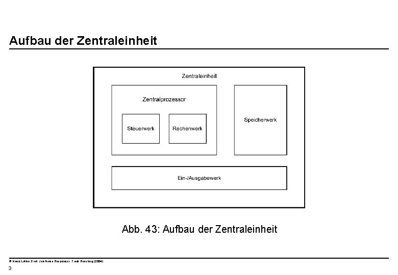  Aufbau der Zentraleinheit Abb. 43: Aufbau der Zentraleinheit © Heinz Lothar Grob, Jan-Armin