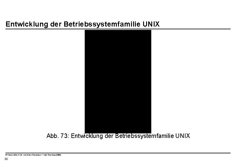  Entwicklung der Betriebssystemfamilie UNIX Abb. 73: Entwicklung der Betriebssystemfamilie UNIX © Heinz Lothar