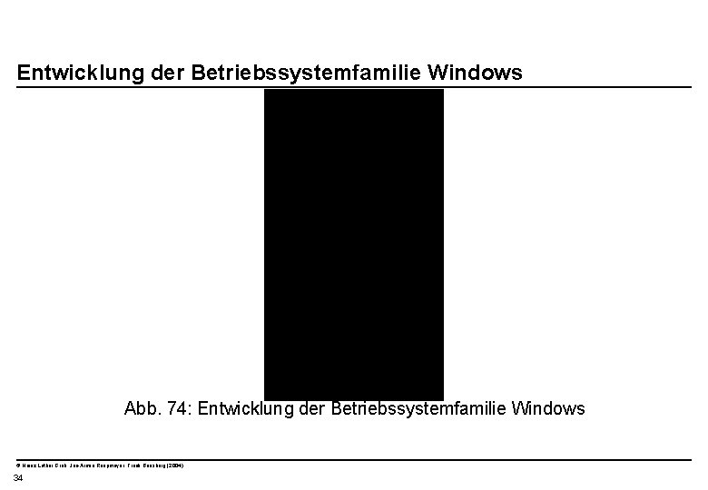  Entwicklung der Betriebssystemfamilie Windows Abb. 74: Entwicklung der Betriebssystemfamilie Windows © Heinz Lothar