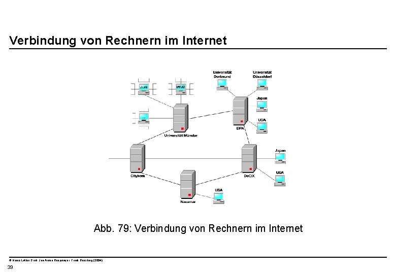  Verbindung von Rechnern im Internet Abb. 79: Verbindung von Rechnern im Internet ©