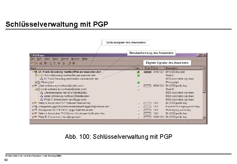  Schlüsselverwaltung mit PGP Abb. 100: Schlüsselverwaltung mit PGP © Heinz Lothar Grob, Jan-Armin