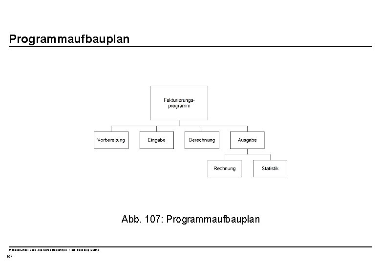  Programmaufbauplan Abb. 107: Programmaufbauplan © Heinz Lothar Grob, Jan-Armin Reepmeyer, Frank Bensberg (2004)