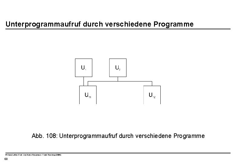  Unterprogrammaufruf durch verschiedene Programme Abb. 108: Unterprogrammaufruf durch verschiedene Programme © Heinz Lothar