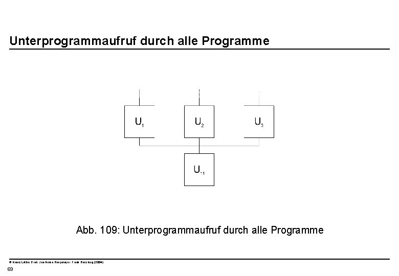  Unterprogrammaufruf durch alle Programme Abb. 109: Unterprogrammaufruf durch alle Programme © Heinz Lothar