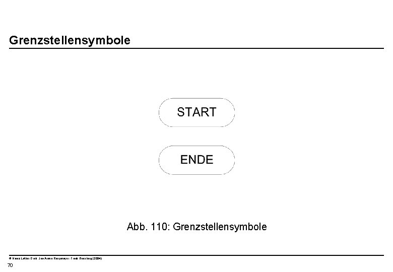  Grenzstellensymbole Abb. 110: Grenzstellensymbole © Heinz Lothar Grob, Jan-Armin Reepmeyer, Frank Bensberg (2004)