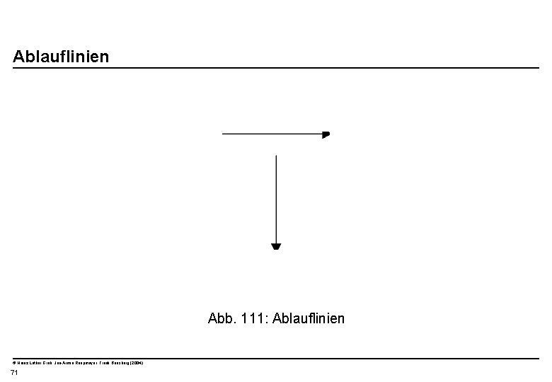  Ablauflinien Abb. 111: Ablauflinien © Heinz Lothar Grob, Jan-Armin Reepmeyer, Frank Bensberg (2004)