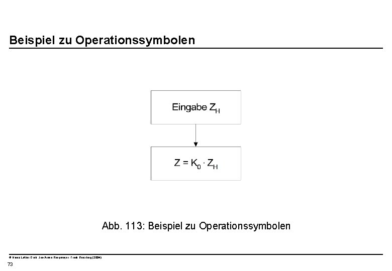  Beispiel zu Operationssymbolen Abb. 113: Beispiel zu Operationssymbolen © Heinz Lothar Grob, Jan-Armin