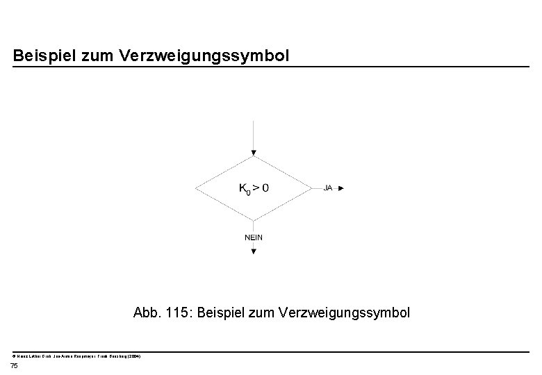  Beispiel zum Verzweigungssymbol Abb. 115: Beispiel zum Verzweigungssymbol © Heinz Lothar Grob, Jan-Armin