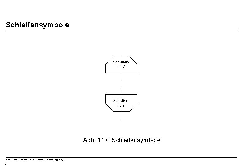  Schleifensymbole Abb. 117: Schleifensymbole © Heinz Lothar Grob, Jan-Armin Reepmeyer, Frank Bensberg (2004)