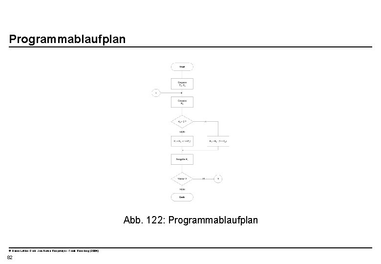  Programmablaufplan Abb. 122: Programmablaufplan © Heinz Lothar Grob, Jan-Armin Reepmeyer, Frank Bensberg (2004)
